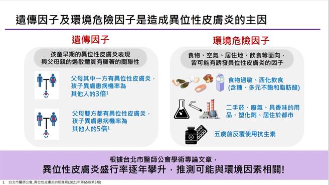 (图/江伯伦医师提供)