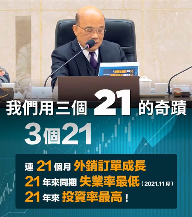 行政院長蘇貞昌在臉書回顧過去一年的施政成果，稱用3個「21的奇蹟」來度過2021年，並喊2022讓我們一起繼續拚。（圖／摘自蘇貞昌臉書）