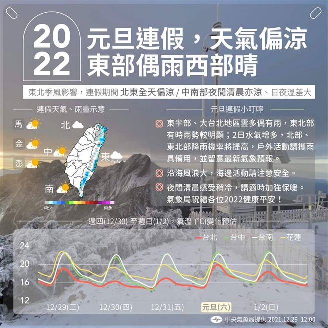 元旦連假東雨西晴，一張圖看全台氣溫變化。(圖/氣象局)