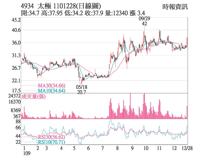 4934太极1101228(日线图)