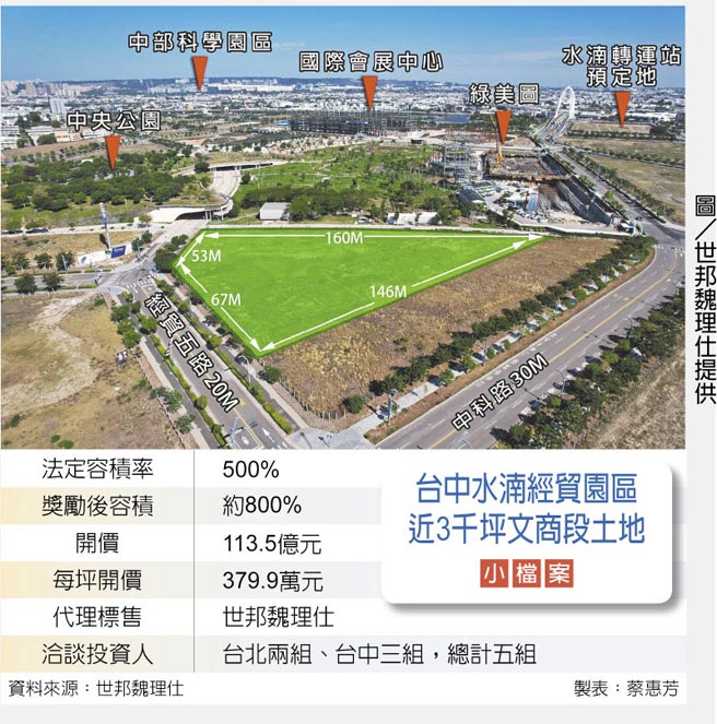 台中水湳经贸园区近3千坪文商段土地 小檔案