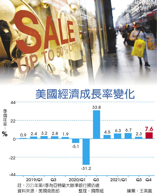 美国经济成长率变化