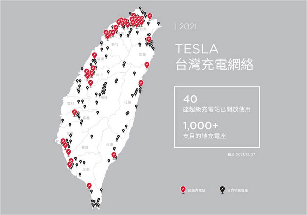 特斯拉在台已開放40座超級充電站使用(圖/DDCAR)
