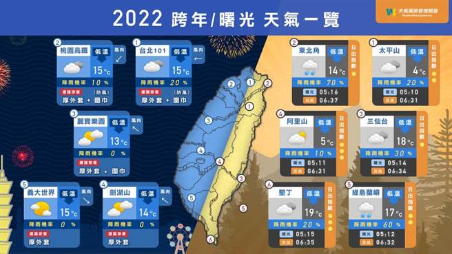 彭启明分享2022跨年、曙光天气一览表。（图／翻摄自气象达人 彭启明脸书）