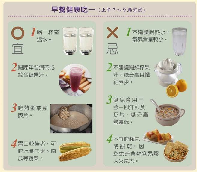 (资料来源／何显亮《养生要植根 养病要除根》原水文化）