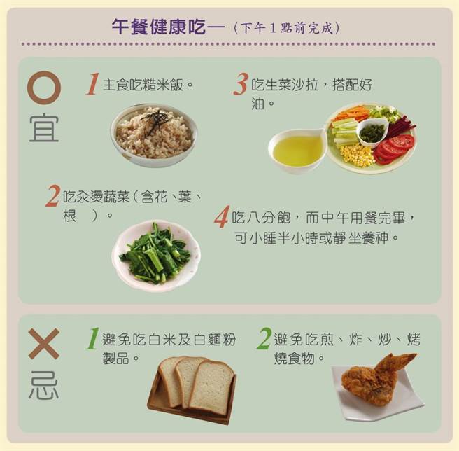 (资料来源／何显亮《养生要植根 养病要除根》原水文化）