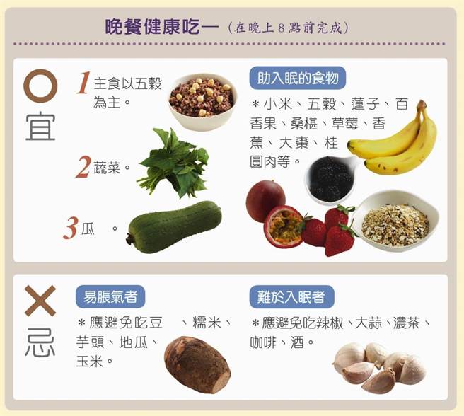 (资料来源／何显亮《养生要植根 养病要除根》原水文化）