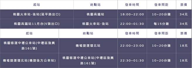 公车接驳资讯。(交通局提供／蔡依珍桃园传真)