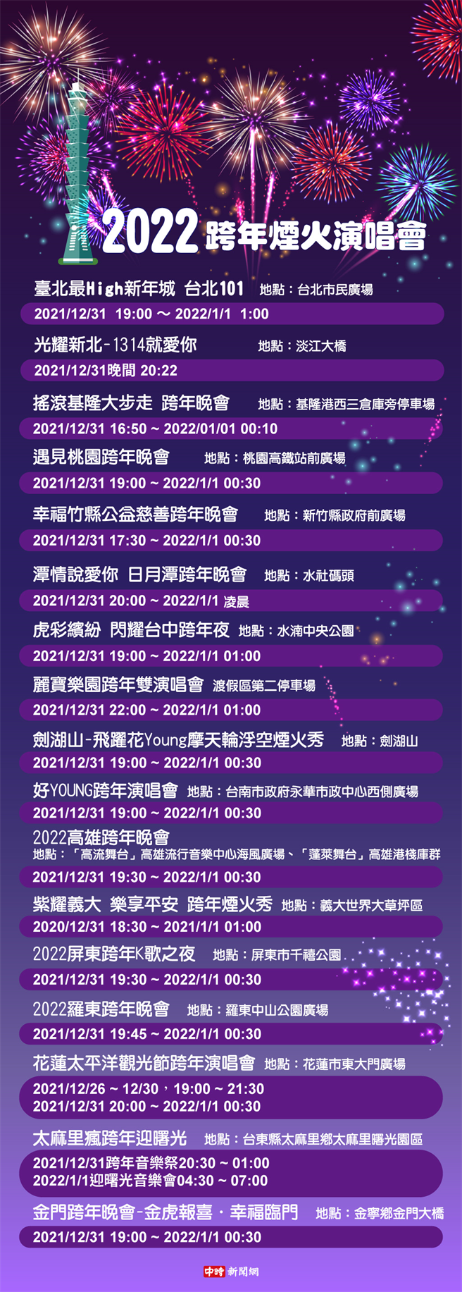 全台各地跨年烟火演唱会。(制图：陈友龄)