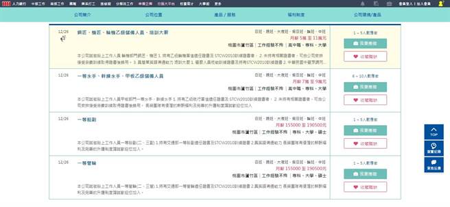 長榮海運還有4個職缺，最高月薪達19萬。（圖／翻攝1111人力銀行）