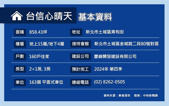 (表/中时新闻网制)