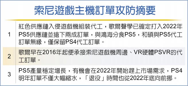 索尼游戏主机订单攻防摘要