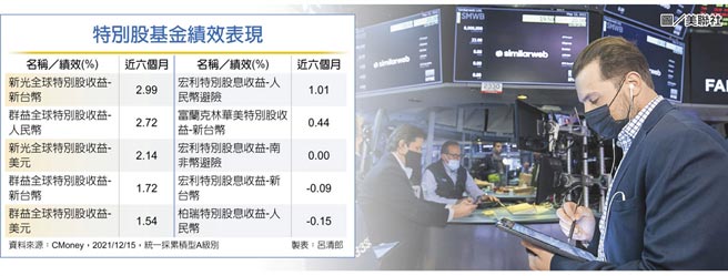 特别股基金绩效表现