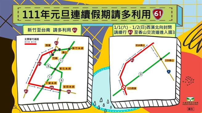 今（31）日是元旦連續假期第一天，昨日下午起台64線中和路段、台65線土城路段、台86線關廟路段、台88線鳳山至五甲路段車多或壅塞，其餘省道路段車流順暢。（公路總局提供）