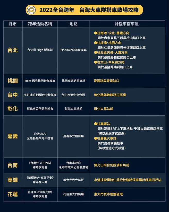 2022跨年活动搭车散场资讯。图／台湾大车队