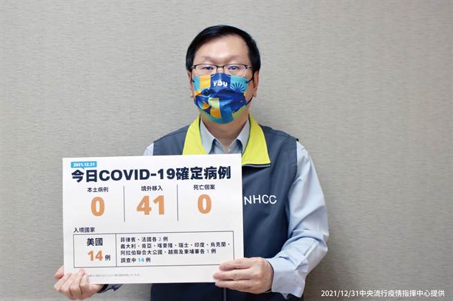 境外移入個案再創新高！繼昨日單日新增24例境外移入個案，創下今年新高後，中央流行疫情指揮中心今再宣布新增41例境外移入個案。（圖／指揮中心提供）
