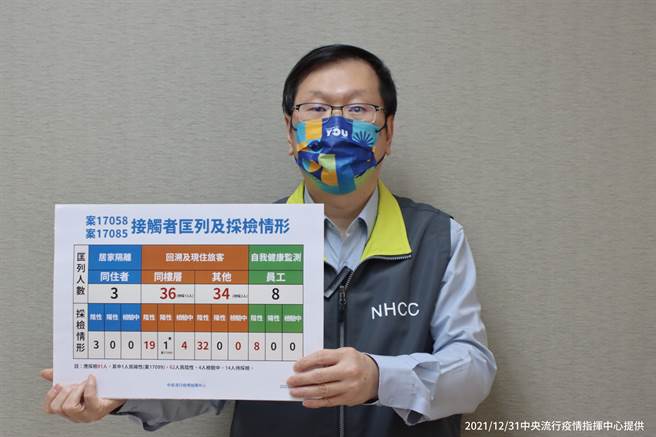 北巿防疫旅馆1确诊染Omicorn，扩大採检62人结果出炉。（图／指挥中心提供）