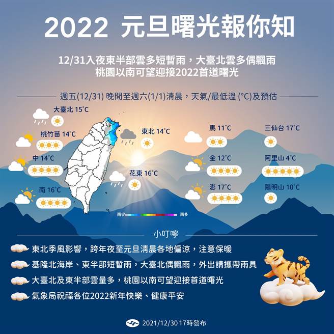 中央气象局表示，桃园以南见到曙光机率较高，尤其中南部高山见曙光机率更高。(图／中央气象局)