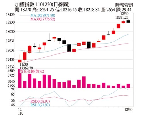 加权指数1101230(日线图)