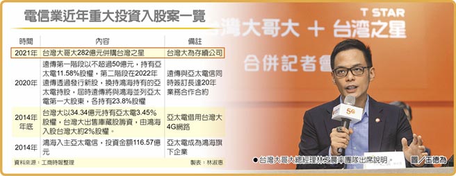 電信業近年重大投資入股案一覽　台灣大哥大總經理林之晨率團隊出席說明。圖／王德為