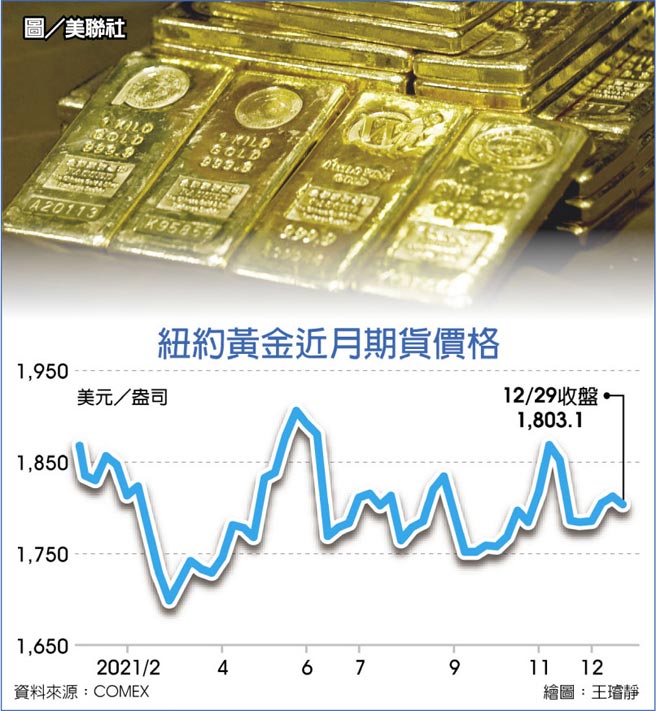 纽约黄金近月期货价格