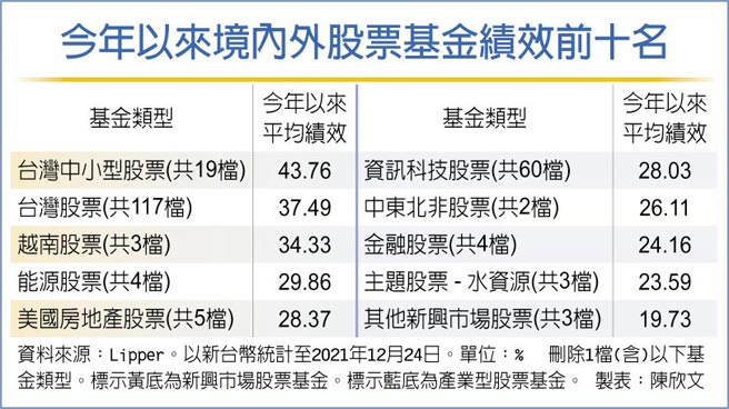 今年以来境内外股票基金绩效前十名