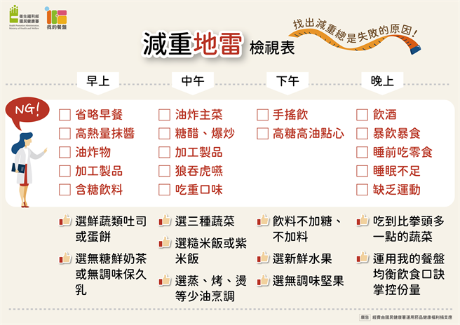 （资料来源/国民健康署－食在好健康脸书粉丝页）