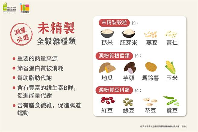 （资料来源/国民健康署－食在好健康脸书粉丝页）