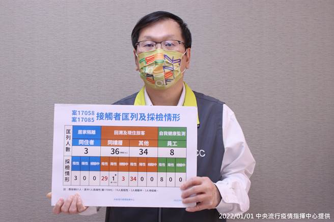 北市防疫旅馆3确诊，全部都是感染Omicron。（图／指挥中心提供）