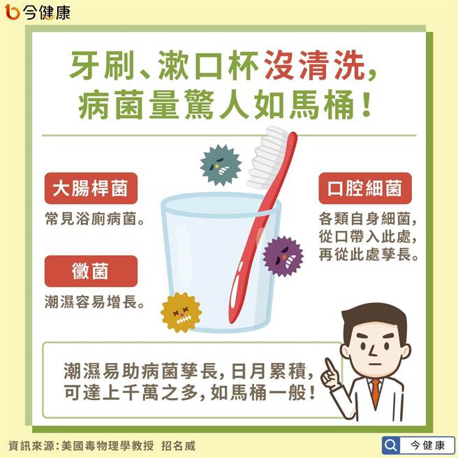 (图/今健康提供)