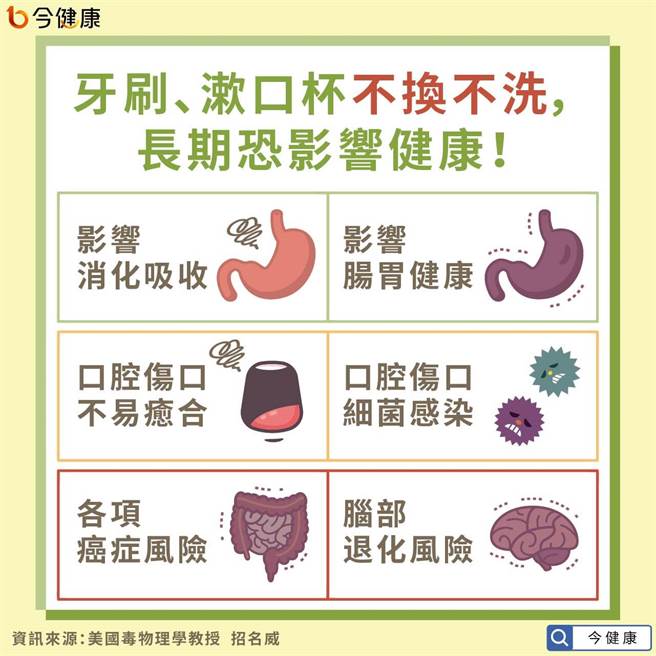 (图/今健康提供)