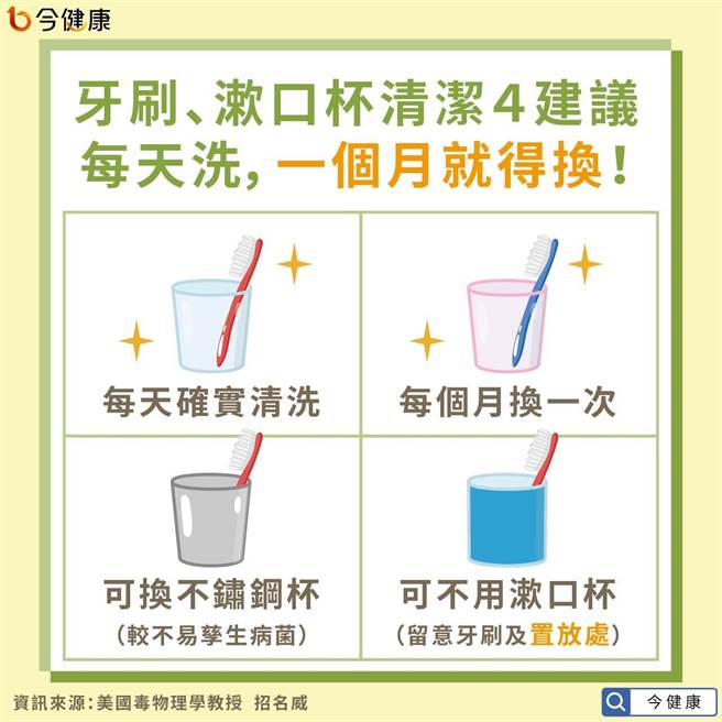 (图/今健康提供)