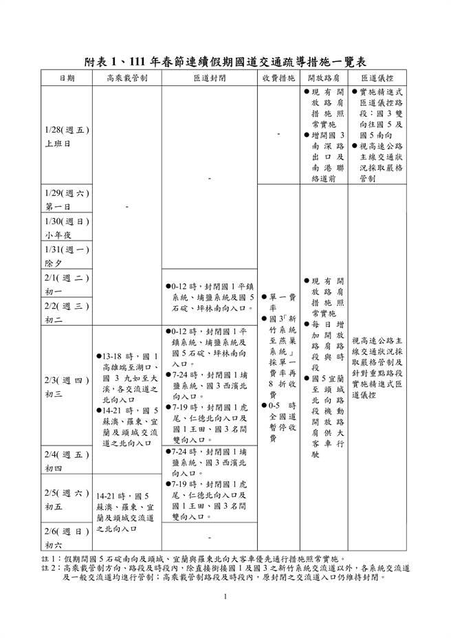 111年春節連假國道交通疏運措施（高公局提供）