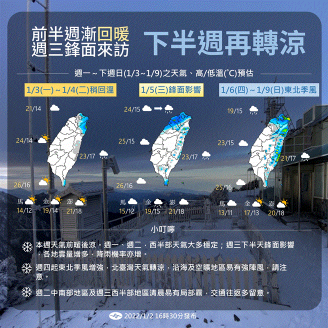 本周前期東部偶雨、西部晴，周三下半天起鋒面影響，降雨機率增加。(圖/氣象局)