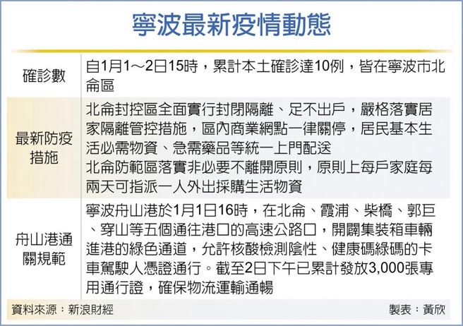 寧波最新疫情动态