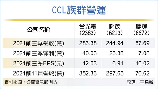 CCL族群营运