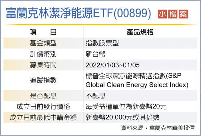 富蘭克林潔淨能源ETF(00899)小檔案