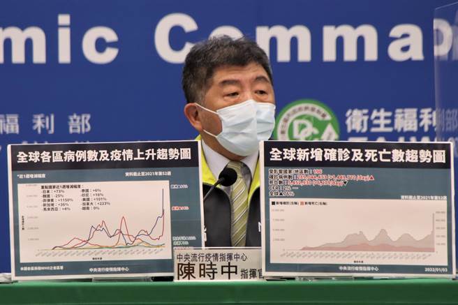 指挥中心指挥官陈时中召开疫情记者会。（指挥中心提供）