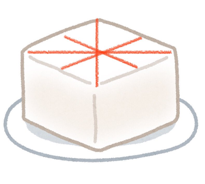 网友PO出豆腐下刀的位置示意图。(图/截自推特@Mamonakumamannu)