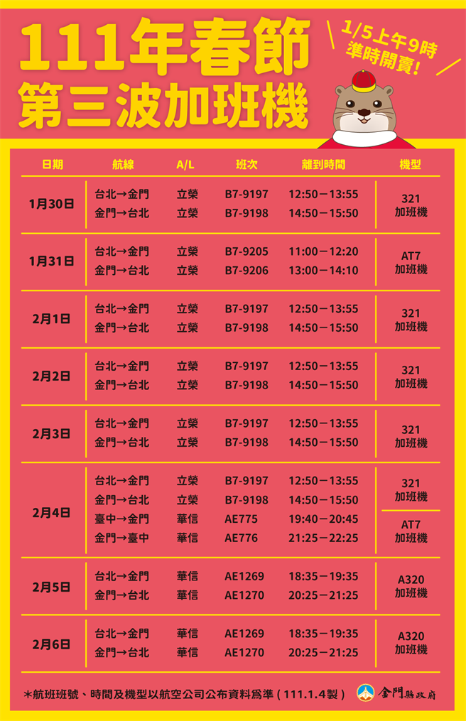 台金線春節第3波加班機情況。（金門縣府觀光處提供）