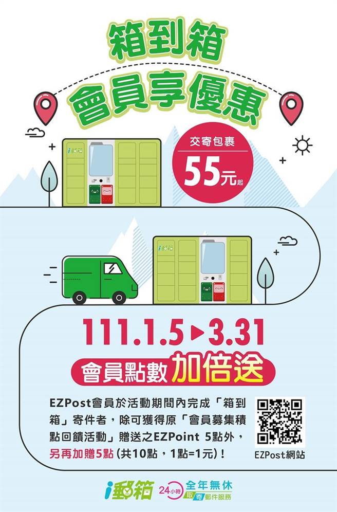 中华邮政EZPost会员「箱到箱」寄件点数加倍送，新会员再享免费寄件1次优惠服务。图／中华邮政公司提供
