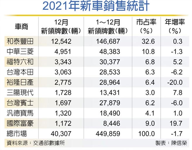 2021年新车销售统计