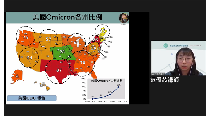 台大公卫博士范侨芯表示，随着耶诞及新年假期结束，美国最近一周疫情有如暴风雪般肆虐。（图取自新冠肺炎防疫科学园地）