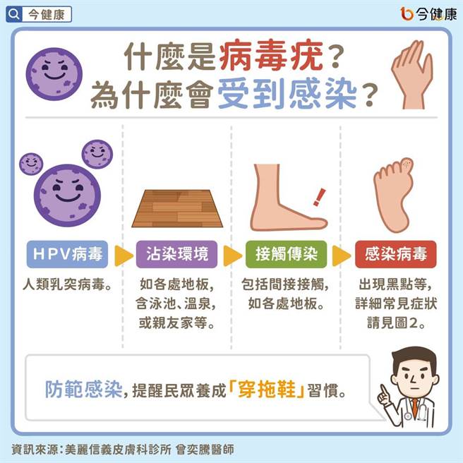 (圖/今健康提供)