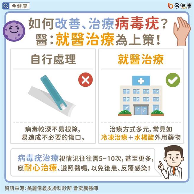 (圖/今健康提供)