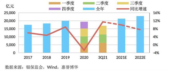 陆资商业银行净利润变化。（资料来源／惠誉博华）
