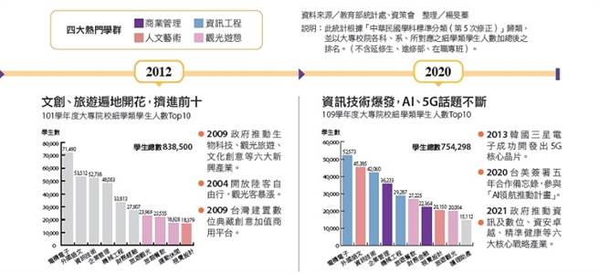 （製表／English OK）