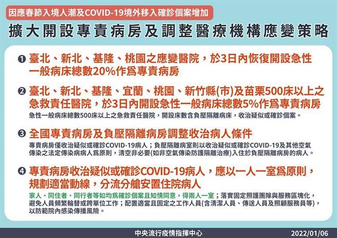 擴大開設專責病房及調整醫療機構應變策略。圖／中央流行疫情指揮中心提供