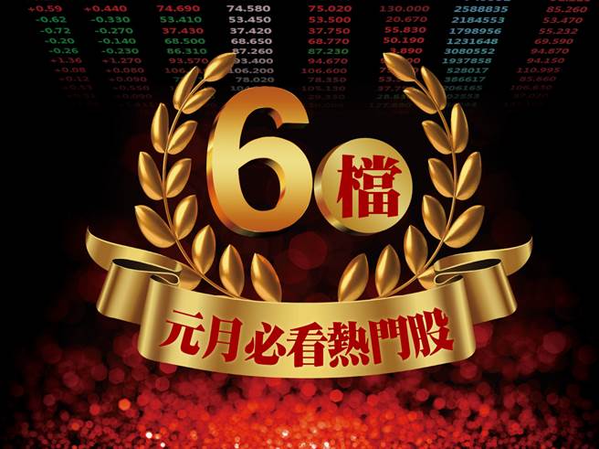 台股开年后在台积电、台达电等大型股带领下，指数再创歷史新高，这次扮演主攻角色都是去年涨幅偏低或下跌者，还有不少基期低的大型、高殖利率股，技术指标也在相对较低交叉向上，包括鸿海、瑞昱、大立光、台达电、联发科及国巨等，基期低又有业绩个股可望成为台股攻坚的要角。(图/先探投资周刊提供)
