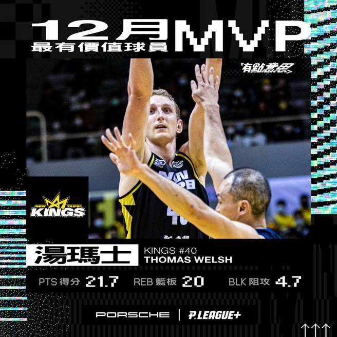 PLG本季首個月MVP頭銜被新北國王湯瑪士搶走。(PLG提供)